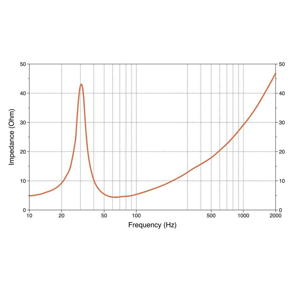 Subwoofer Αυτοκινήτου – Hertz Cento CS 250 S4 - Image 5